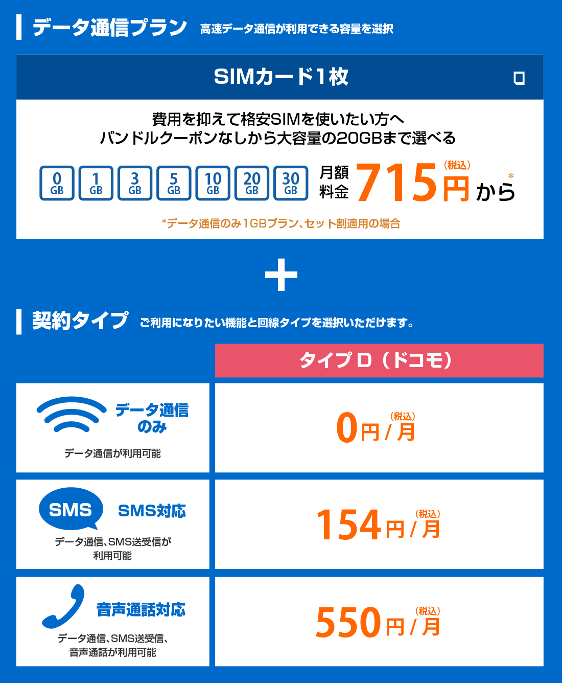 用途に合わせて機能とデータ量を組み合わせて使える！ケーブルスマホ