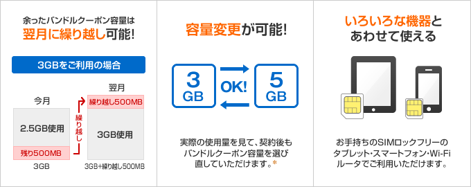 用途に合わせて機能とデータ量を組み合わせて使える！ケーブルスマホ