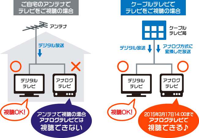 デジアナ変換の仕組み